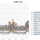 （札幌　＋ ６ ℃。　０．０ ３２ μ ）／「また抗えない睡魔でしばらく寝ていた」／「もしかして、右膝痛って 体感じゃなくて気圧のせいなの？w」。　（作業栗鼠１匹目）