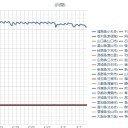 ★【 フクイチ欠測 】★⇒【 浜通り 土砂災害 避難情報 】★／【 宮城０．１ ０２ μ】／空間線量の月平均を上回る拠点が １７７４ 箇所以上。　（作業栗鼠２匹目）