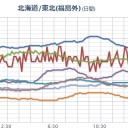 …あと２日で、【３１１】…。（－－；）…。　（日付修正☆）
