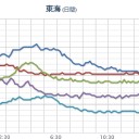 【 乱神の御乱心 】。