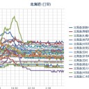 【 札幌 ０．０ ４５ μ 】（－０．５℃）／台風10号でぐちゃぐちゃになった北海道帯広市のメガソーラーはCIS太陽電池だった。　（中OTL…時間キレ…★ort）