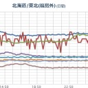 【 宮城 ０．１０８ μ 】／ ３５６００ μSv/hの核物質まである。　（中ort）