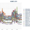 突然！⇒【 カマトト！喰ぅ～いず！】。