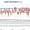 震源地【 ハマオカ 原発 】／甲状腺１００ミリ。／私たちの歩く路面、作物を作る地表などから放射線が発する。／放射能汚染したのは ３００ km圏です。　（補完）