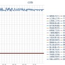 【 ３月１１日 】朝08時の空間線量【★ 欠測 ★】です。／７年前の今頃は、もうメルトダウンしてたんだよ。　（作業ほーき栗鼠２匹目）