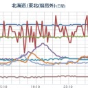 【 ３月１１日 】朝08時の空間線量【★ 欠測 ★】です。／７年前の今頃は、もうメルトダウンしてたんだよ。　（作業ほーき栗鼠２匹目）