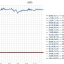 【 すべての漁業活動を封鎖】提案⇒「魚介類に毒素（コンデンセート）が入ってないことが確認されるまで、」。　（作業ほーき栗鼠３匹目）