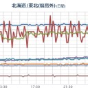 【 六ヶ所 】すかしっ屁？／【 長野 大町 】（カミオカンデ？）（情報操作？）／「秋田県：駒ヶ岳」で噴火の可能性。　（未りん）