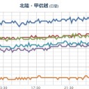 【 六ヶ所 】すかしっ屁？／【 長野 大町 】（カミオカンデ？）（情報操作？）／「秋田県：駒ヶ岳」で噴火の可能性。　（未りん）