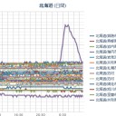 【 稚内 ０．０ ５２ μ 】／（ 札幌 白石 ０．０ ２７ μ 。＋ ４ ℃ ）。　（中OTL）