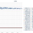 【 放射性  漏れ】／大量飛散の恐れあり。マスクなど万全な対策が欠かせません。／５０ %死亡、数ヶ月後 ９９% 死。／【 宮城 白石 ０．１ ０２ μ 】。　（中OTL）
