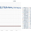 【 栃木県 益子町 】いのしし １００ bq。　（未OTL）