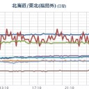 【 川内原発 】 漏れ。／【大飯原発が再稼働】／腹壊した【沖縄の水道水】。　（未OTL）