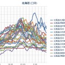 【 札幌 ０．０ ６２ μ 】（＋１℃）／北海道はまだ揺れる／「転生すると神になっていました！」。　（未JUMP）