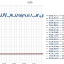 【 富山 ０．１ ０８ μ 】／原発の風は関東に／東京都の条例から攻めてきた感じ？／線路内に【 布団が吹っ飛んで来た 】。　（未JUMP）