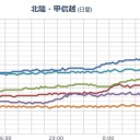 【 富山 ０．１ ０８ μ 】／原発の風は関東に／東京都の条例から攻めてきた感じ？／線路内に【 布団が吹っ飛んで来た 】。　（未JUMP）