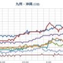 【 大飯３号 原子炉起動 】 しました。／【 京都 舞鶴 ０．１ ０７ μ 】／【 広島 ０．１ ０４ μ 】／電力会社は原発直下の活断層を地図から消している。　（未JUMP）