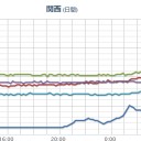 【 大飯３号 原子炉起動 】 しました。／【 京都 舞鶴 ０．１ ０７ μ 】／【 広島 ０．１ ０４ μ 】／電力会社は原発直下の活断層を地図から消している。　（未JUMP）