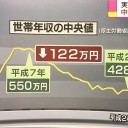 「君らはパートだから言葉遣いとか上から目線の説明にならないように。相手は新入社員であっても正社員だからね。」／…自分たちの【権利と 時間と尊厳】は、守らせてもらうわ。　（未JUMP）