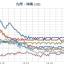 データと一致していません。
