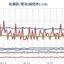 【！お勧め！】⇒【 山の手線 （全駅） 始発【 同時多発 （不作為） デモ】。／【 富山 ０．１ ０７ μ 】／火災がもっとも発生しやすいのは 3月から 5月にかけての乾季だ。　（未ＪＵＭＰ）