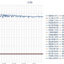 【福島原発からの風】関東へ。　（完）