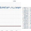 【 Ｍ ４．４ 】発生位置は想定される【首都直下地震】震源／米国公文書館からリリースされた記録「４号機の揮発成分は全て大気中に放出された」と明記。　（未ＯＴＬ）