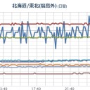 【 Ｍ ４．４ 】発生位置は想定される【首都直下地震】震源／米国公文書館からリリースされた記録「４号機の揮発成分は全て大気中に放出された」と明記。　（未ＯＴＬ）