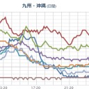 【 広島 ０．１１６ μ 】／フクイチ【汚染ヘリ】⇒長崎で処分／【西日本全域は要注意】／【霧島山】＋【薩摩硫黄島】噴火／九州は滅亡しました。　（未しん）