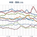 【 広島 ０．１１６ μ 】／フクイチ【汚染ヘリ】⇒長崎で処分／【西日本全域は要注意】／【霧島山】＋【薩摩硫黄島】噴火／九州は滅亡しました。　（未しん）