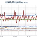 【？大雪？】で【 高速道路 通行止 】おそれ。／「伊豆・相模は要注意！」／「希望持てました 諦めず頑張ってみます」。　（未JUMP）