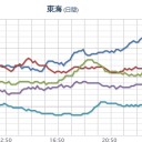 鹿児島【 硫黄島 噴火の恐れ】／【 山口 ０．１ ２ μ 】／【 三重 ０．１１１ μ 】／【広島】書き換えられた【情報公開】／【 西日本 全域】要注意。　（未JUMP）