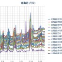 （ 札幌 ＋２℃。０．０ ３２ μ。）　（未しん）