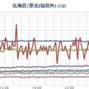 【 福島 会津 】（カルガモ@ １３００ Bq）／【 宮城 角田 ０．１ ０８ μ 】／プロモツイート【内閣府政府広報オンライン‏】⇒「東北へ、出かけませんか。」　（未JUMP）