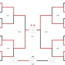 第三十五回関西ネクストジェネレーションズカップ
