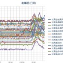 【札幌 ０．０ ４４ μ 】（＋５ ℃）／正しいことをした人が世間から袋叩きになっていいはずがない。／なんか「知能指数が低下した？」感があります…　（中sin）