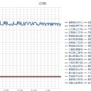 神奈川県 川崎区【 浮島 】でスパイク／局所的に【 臨界反応 】起きてる可能性／業者に断られ、引っ越し作業は職員で／ほとんど0.13μSv/h以上じゃないですか。　（中sin）