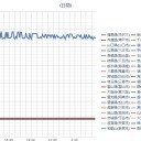 もっと大きな地震の前震かもしれません。　（未中津）