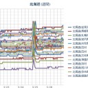 【 北海道 】⇒【５月下旬から６月上旬並み】に気温が上がる見込みです。／（ 札幌 ０．０ ３７ μ 。＋２℃。）　（中しん）