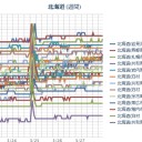 （札幌 ０．０ 38 μ。＋５℃。）　（作業栗鼠１匹目）
