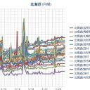 （札幌 ０．０ 38 μ。＋５℃。）　（作業栗鼠１匹目）