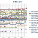 …一寸先は白闇…。／本日から道内高速道路が乗り降り自由となる「#北海道観光ふりーぱす」の受付を開始！　（未OTL）