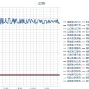 【宮城 ０．１ 08 μ】／年間２０ﾐﾘ⇒５年１００ﾐﾘ⇒白血病【労災認定】／【フクシマの風は関東に】／明日は休みだが、【 花見は やめておこう 】。　（未OTL）