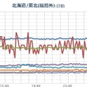 【宮城 ０．１ 08 μ】／年間２０ﾐﾘ⇒５年１００ﾐﾘ⇒白血病【労災認定】／【フクシマの風は関東に】／明日は休みだが、【 花見は やめておこう 】。　（未OTL）