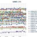 自国の国民にウソばかり吐きまくる政権などは相手をする価値もない。　（未OTL）