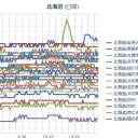 （夜行？　りす１匹目）　（未JUMP）　（ほぼ全部ＯＴＬの笛。）