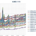 定刻の残照。　（作業Ｖ　１匹目）