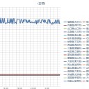 何だこれ！鬼の所業か？　（中OTL）