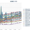 【時給 ９５０ 円】⇒【徒歩５分セイコーマートのほうがコールセンターより時給が高い。】（２２：００～８：００）　（未ＯＴＬ）