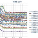 （札幌　０．０ ４４ μ 。＋６℃）。　（中OTL）